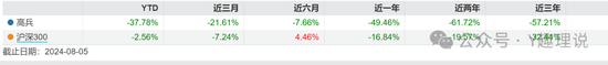 苏金奎接任华商基金摊子，业绩倒数！基金吧惊现水军是否合规？  第8张