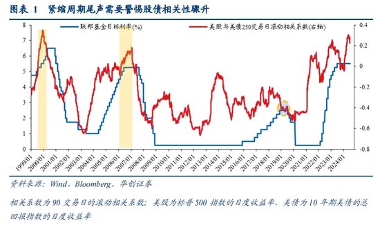 张瑜：全球波动、日元套息与中国股汇的关系——基于十个交易事实的思考