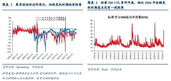 张瑜：全球波动、日元套息与中国股汇的关系——基于十个交易事实的思考  第3张