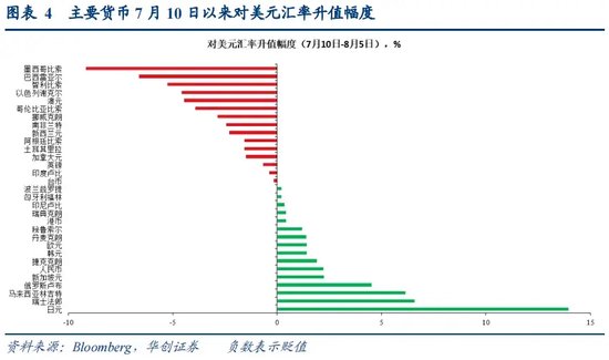 张瑜：全球波动、日元套息与中国股汇的关系——基于十个交易事实的思考  第4张