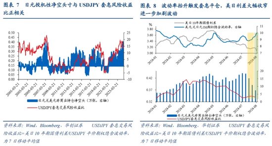 张瑜：全球波动、日元套息与中国股汇的关系——基于十个交易事实的思考  第6张