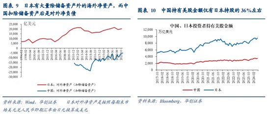 张瑜：全球波动、日元套息与中国股汇的关系——基于十个交易事实的思考  第7张