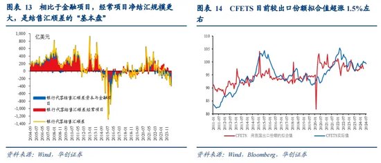 张瑜：全球波动、日元套息与中国股汇的关系——基于十个交易事实的思考