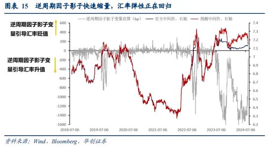 张瑜：全球波动、日元套息与中国股汇的关系——基于十个交易事实的思考  第10张