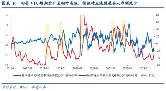 张瑜：全球波动、日元套息与中国股汇的关系——基于十个交易事实的思考  第11张