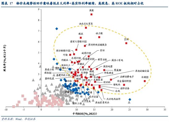 张瑜：全球波动、日元套息与中国股汇的关系——基于十个交易事实的思考  第12张