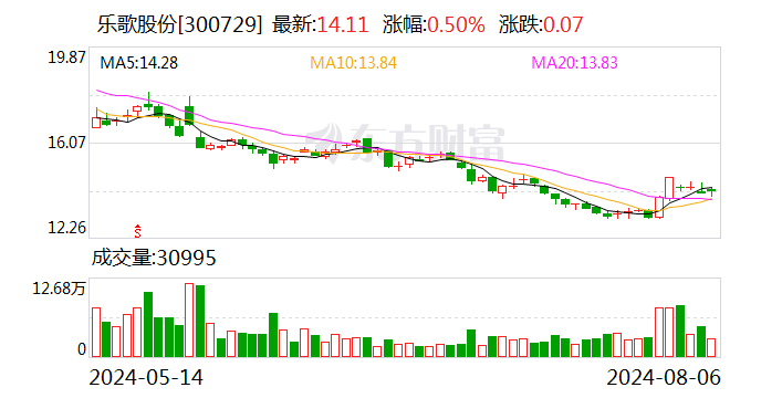 中原证券给予乐歌股份买入评级：人体工学稳健增长 海外仓增速超预期  第1张