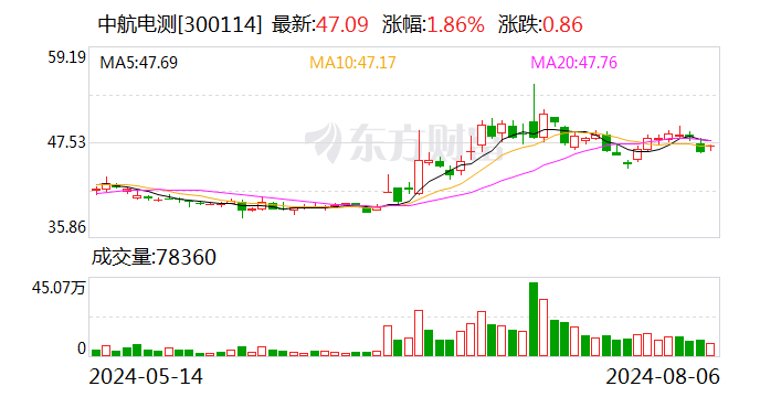 中航电测百亿并购项目获批复 年内多家央企推动并购重组