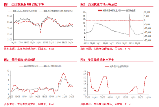 东海期货：全球市场波动加剧，后续何去何从？