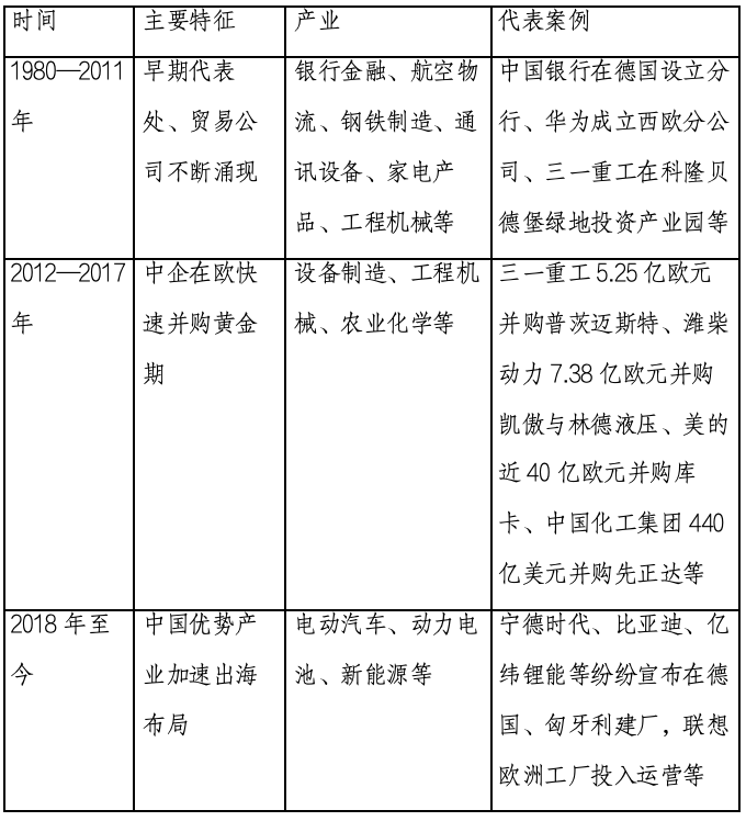 中企出海：全球化是起点，本土化是关键