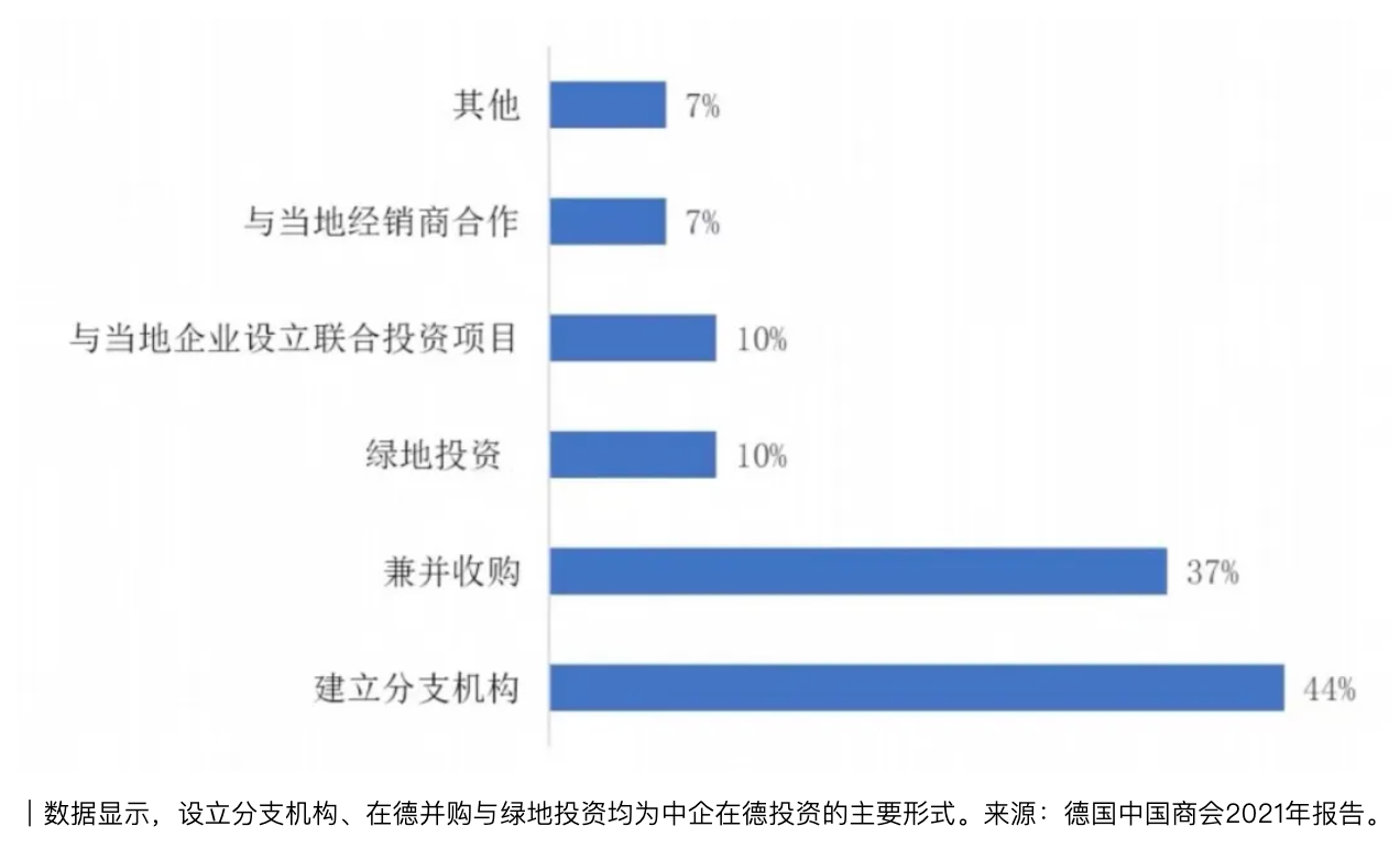 中企出海：全球化是起点，本土化是关键