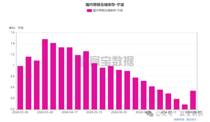 空头出逃4.2万手！期螺3300能否守住？反转？Or继续下破？