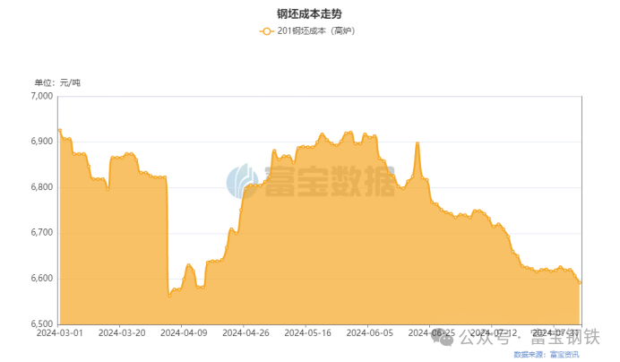 空头出逃4.2万手！期螺3300能否守住？反转？Or继续下破？  第4张