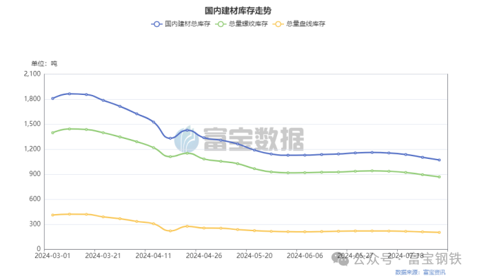 空头出逃4.2万手！期螺3300能否守住？反转？Or继续下破？