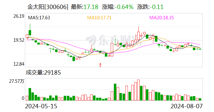 金太阳：公司及全资子公司收到2项发明专利证书  第1张