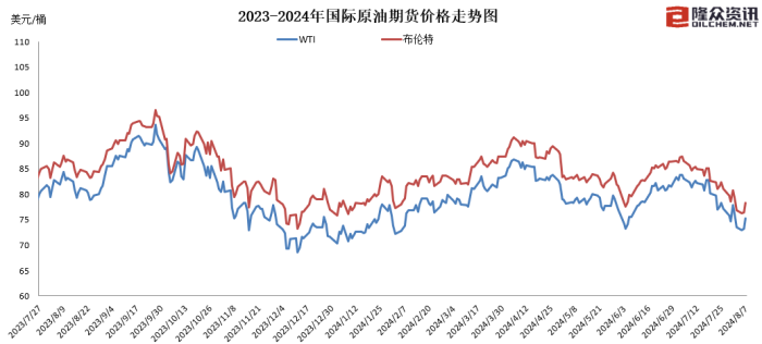 成品油价迎年内最大降幅，加满一箱油少花12元  第2张