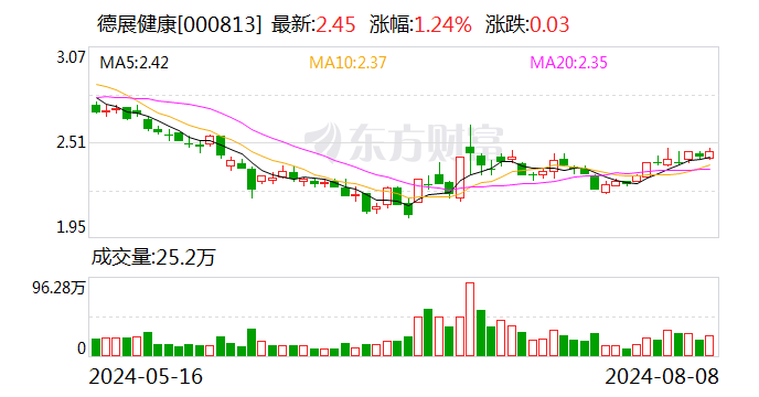 德展健康申请强制执行4.71亿元股权收购款及违约金  第1张