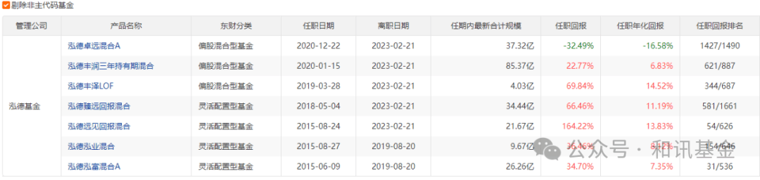 基金大佬“架空门”迎来大结局  第2张