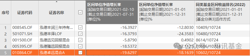 基金大佬“架空门”迎来大结局  第3张