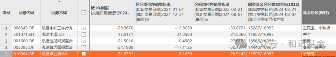 基金大佬“架空门”迎来大结局  第5张