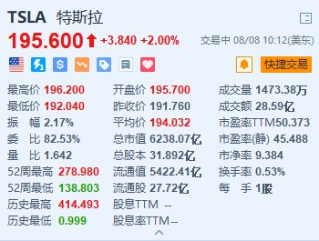 特斯拉涨2% 报告称Autopilot行车安全性达到普通驾驶安全的10.3倍  第1张