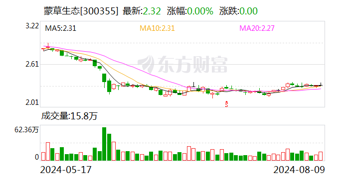 蒙草生态：8月9日召开董事会会议  第1张