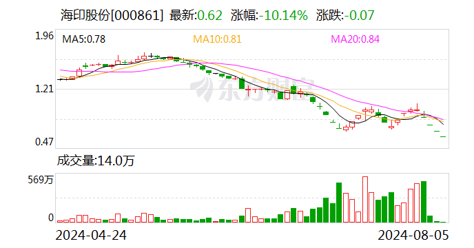 海印股份：公司向深交所提交听证申请  第1张