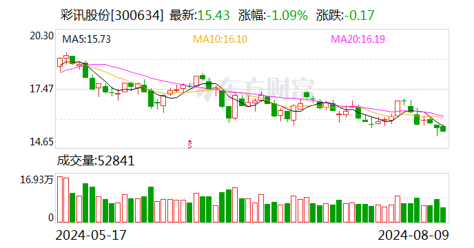 彩讯股份：增聘唐韵为证券事务代表