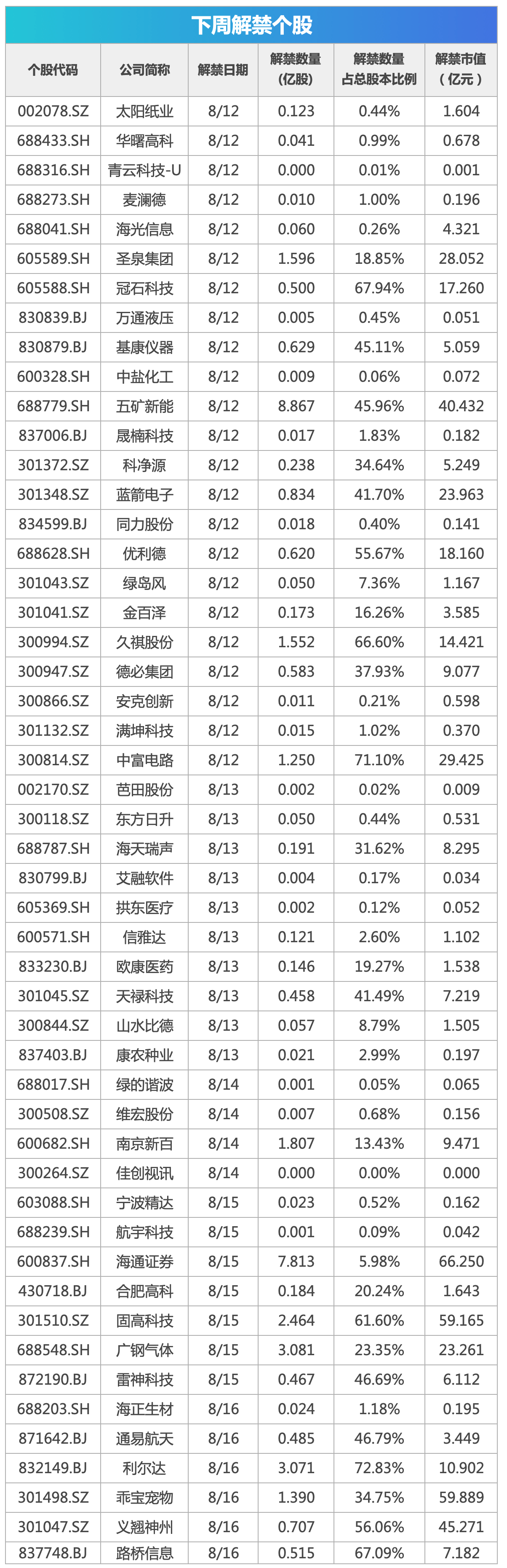 下周影响市场重要资讯前瞻：7月经济数据将公布，将有3只新股发行，这些投资机会靠谱  第1张