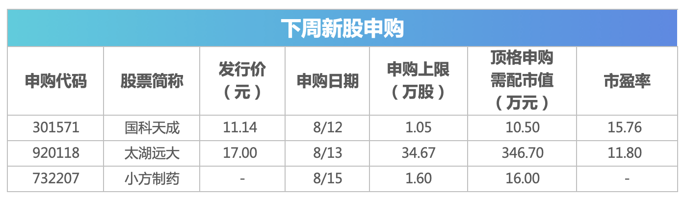 下周影响市场重要资讯前瞻：7月经济数据将公布，将有3只新股发行，这些投资机会靠谱