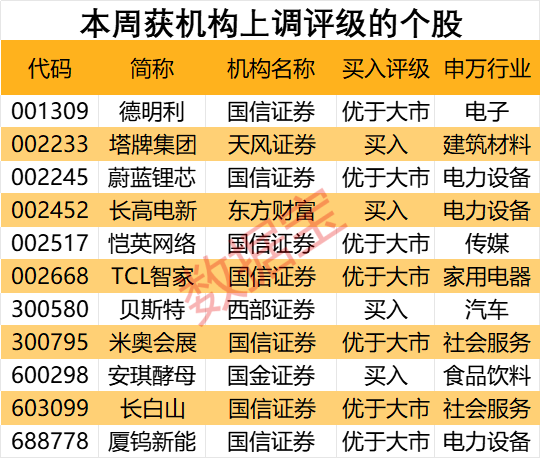 私募大佬狂加仓2650万股 酵母龙头获机构密集关注！单季盈利超30亿元 “猪茅”又赢了 机构强烈看多  第3张