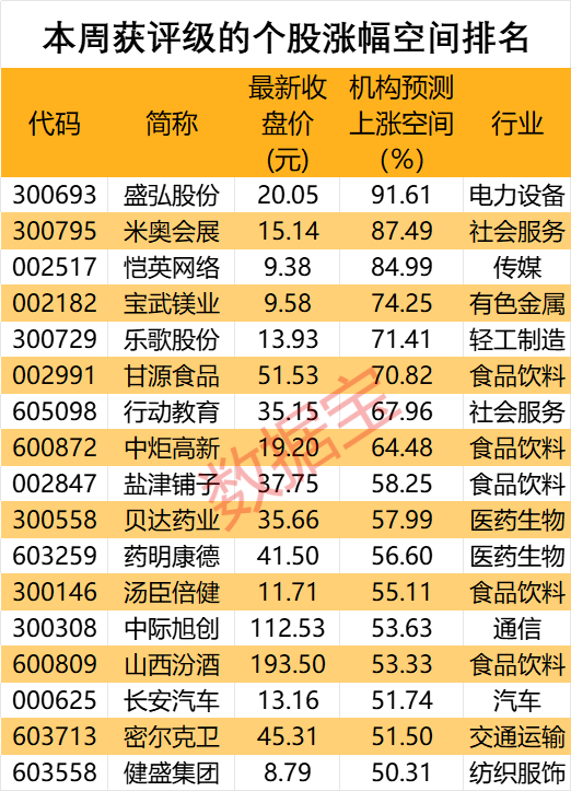 私募大佬狂加仓2650万股 酵母龙头获机构密集关注！单季盈利超30亿元 “猪茅”又赢了 机构强烈看多  第4张