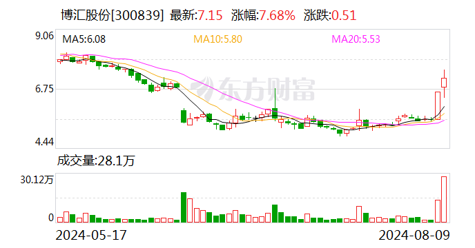 博汇股份：将于近日尽快安排缴纳4.8亿元税费 正积极进行复工复产前期准备工作  第1张