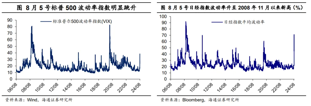 海通宏观：日本股市调整结束了吗？  第2张