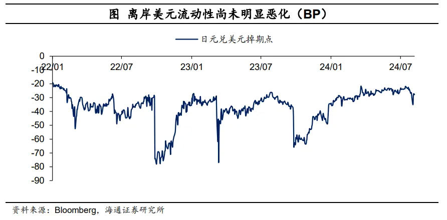 海通宏观：日本股市调整结束了吗？  第8张