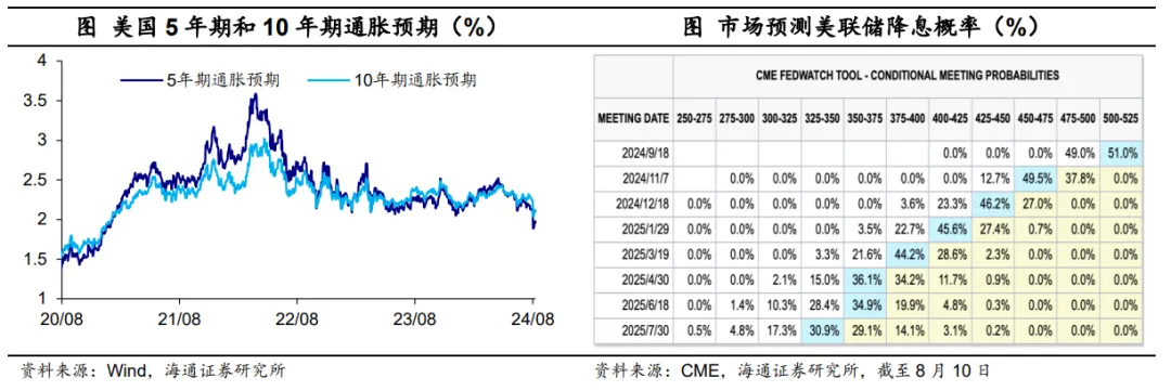 海通宏观：日本股市调整结束了吗？  第10张