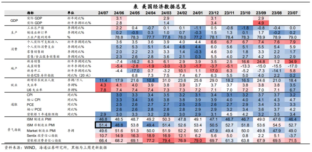 海通宏观：日本股市调整结束了吗？  第12张