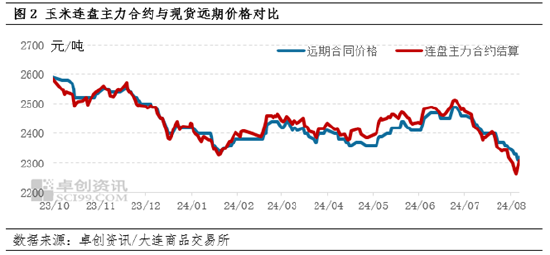 东南沿海玉米价格企稳 价格矛盾向上游转移