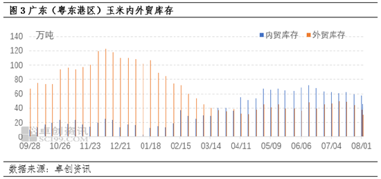 东南沿海玉米价格企稳 价格矛盾向上游转移