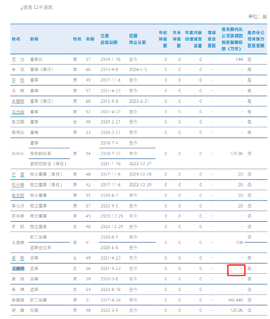 东吴证券监事丁惠琴因工作原因辞职，未在公司领取报酬