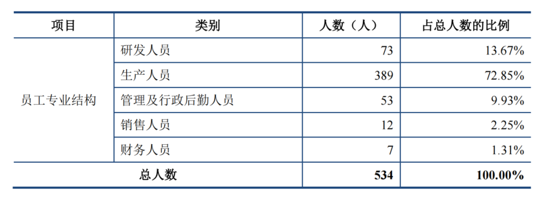 和美精艺六成收入来自低端产品！毛利率大跌！欲科创板IPO……