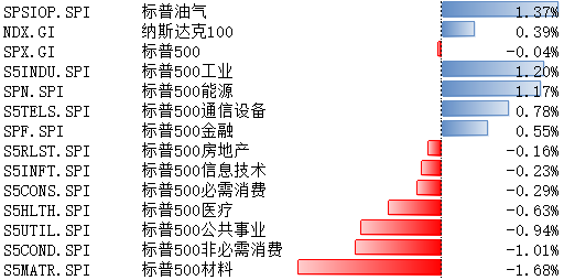 美股8月5日-9日大幅震荡 关注7月CPI数据