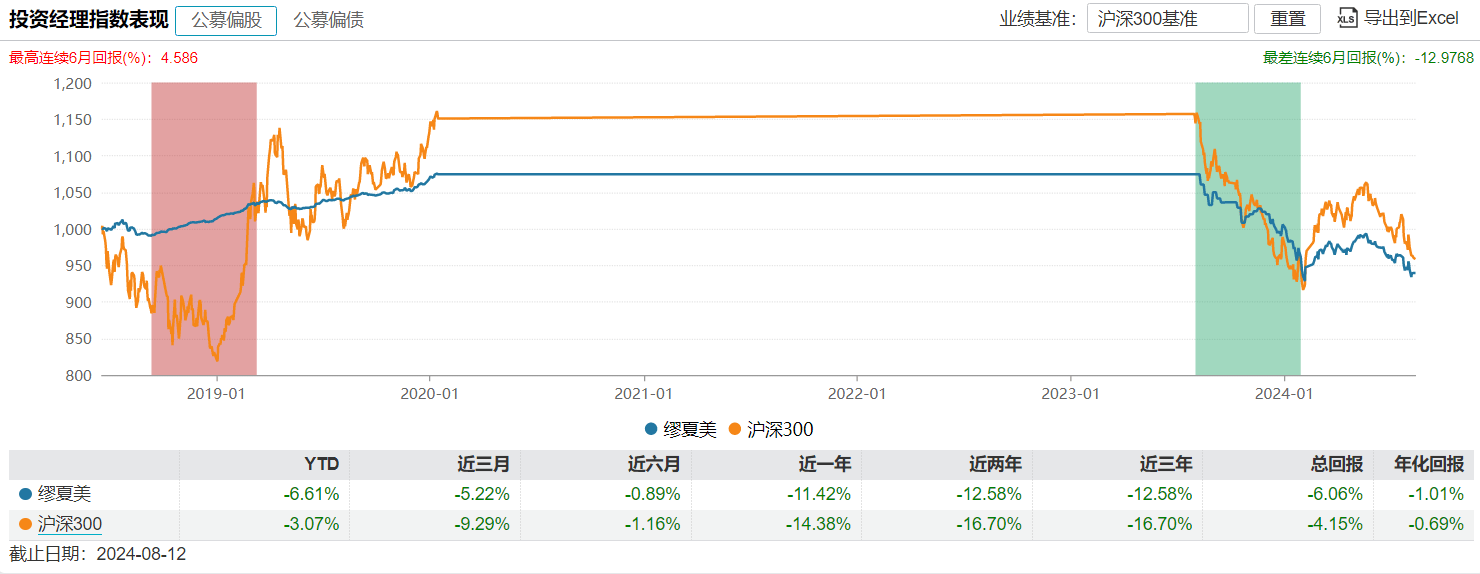 浦银安盛FOF业务总监“清仓式”卸任9只基金 继任者经验与过往业绩堪忧  第4张