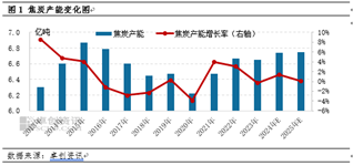 焦炭：产能扩增期对于焦炭价值链的影响