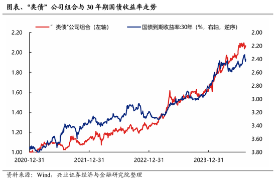 兴证策略：A股有哪些“类债”公司？