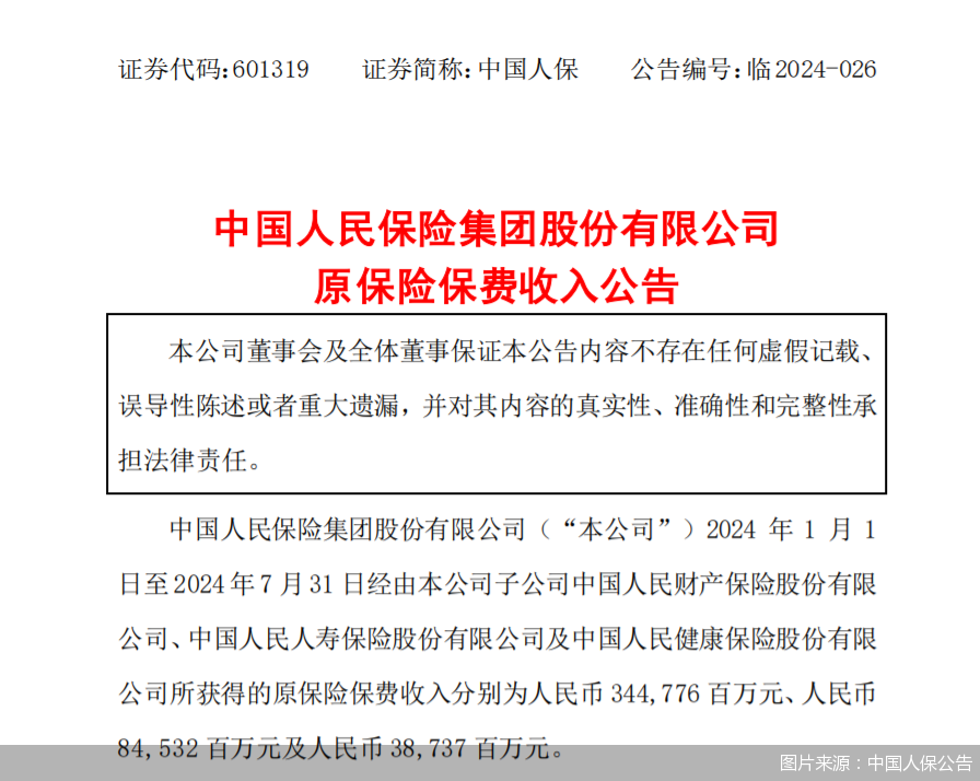 中国人保：三家子公司前7个月保费收入合计4680.45亿元 同比增长3.9%