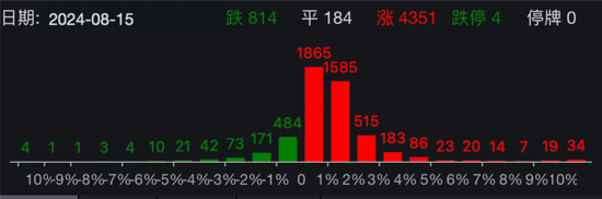 大爆发！A股放量拉升，重要经济数据发布！