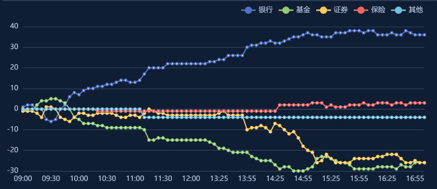 部分农商行受监管要求 限制SPV投资公募基金比例压至2.5%  第1张