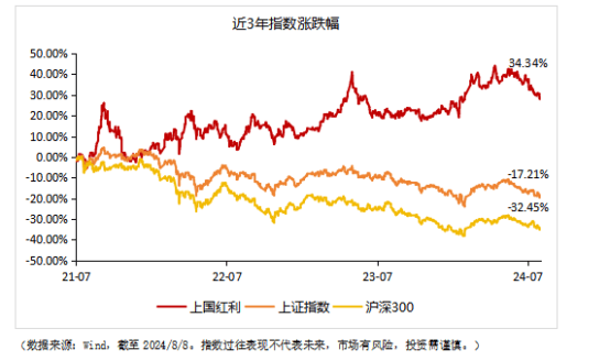 可月月分红的红利国企ETF连续第四个月分红了