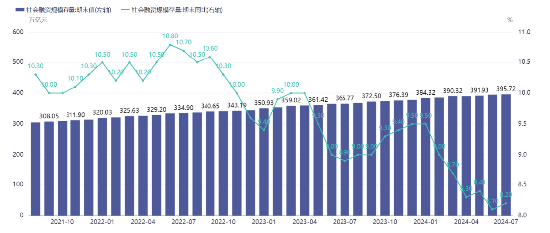 源达投资策略：7月份我国工业保持较快增长，中央层面首次系统部署绿色转型